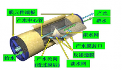 膜技術“激起”食品業浪潮 中天恒遠技術值得信賴 膜技術“激起”食品業浪潮 中天恒遠技術值得信賴