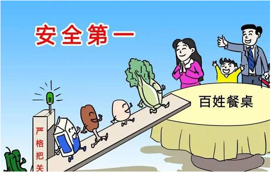 ʳƷ��ȫ���ݺ�ҕ��������h�ԛQ�����������̡�������ϵİ�ȫ������