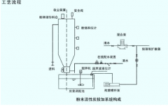 ��ĩ����̿Ͷ���b�õĵ��x�ͺ������f�����D��