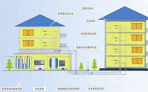 ���|��ˮ���҇����ɞ��Ȼڅ��