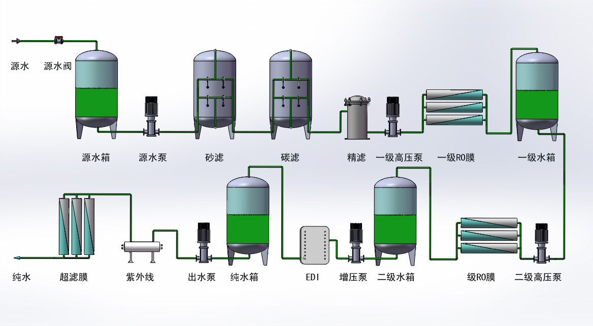 20t/h單級反滲透處理設備工藝圖