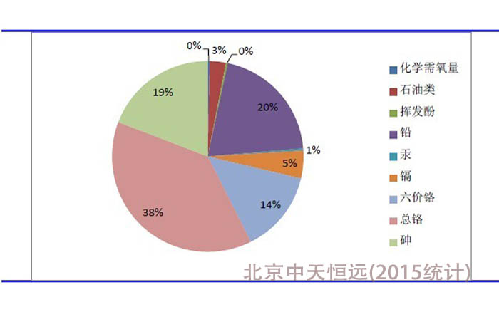 我國水處理設備的現狀及發展戰略