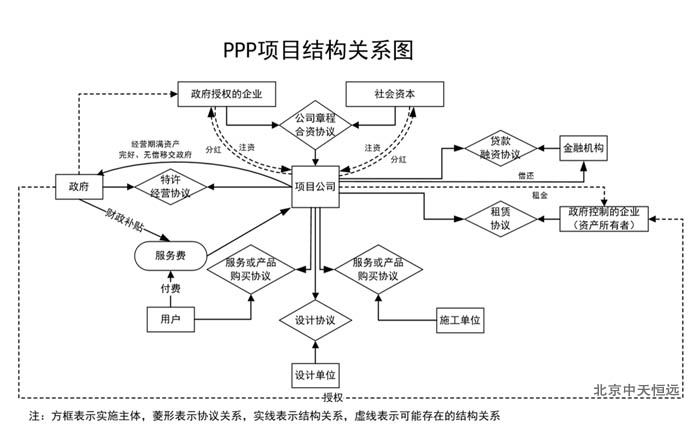 湖北省個(gè)以PPP模式
