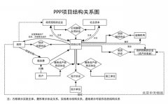 湖北政府和社會資本合作模式的污水處理工程 湖北政府和社會資本合作模式的污水處理工程