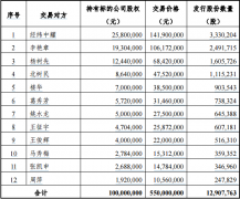 回顧2017年興源環境5.5億收購源態環保(圖文) 回顧2017年興源環境5.5億收購源態環保(圖文)