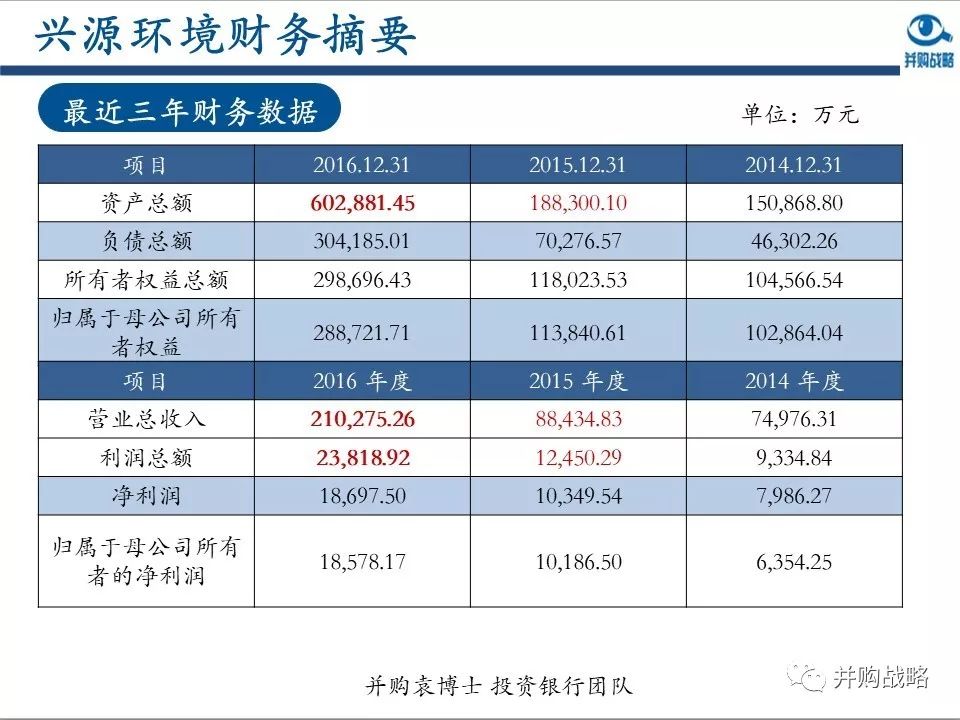 �h���ИI�о��c��ُ������Ƚ��x