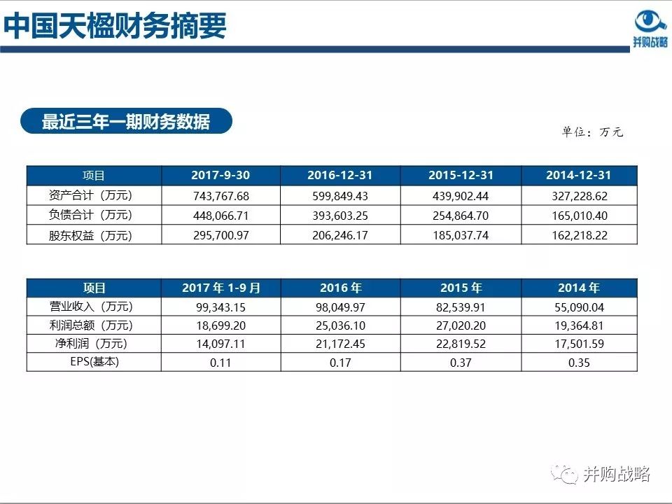 �h���ИI�о��c��ُ������Ƚ��x