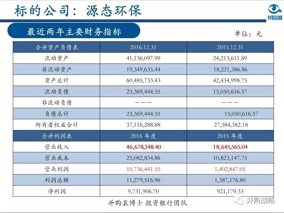 �h���ИI�о��c��ُ������Ƚ��x