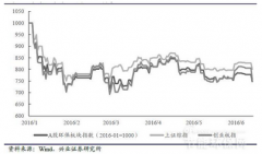 2016上半年節(jié)能環(huán)保市場(chǎng)發(fā)展回顧 2016上半年節(jié)能環(huán)保市場(chǎng)發(fā)展回顧
