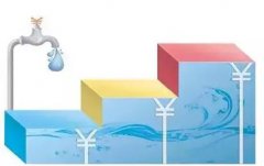 2018���F�݌�ȫ�挍(sh��)���A��ˮ�r(ji��)�ƶ�