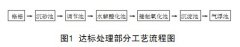 印染廢水反滲透膜處理回用方法介紹(圖文) 印染廢水反滲透膜處理回用方法介紹(圖文)