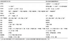 飲用水消毒過程研究 飲用水消毒過程研究