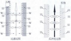 ȫĤ��ˮ̎�����g(sh��)��B���D�ģ�