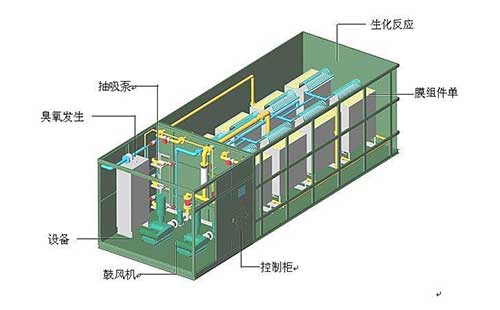 簡(jiǎn)單介紹反滲透純凈水廠設(shè)備的經(jīng)典模型(圖文) 簡(jiǎn)單介紹反滲透純凈水廠設(shè)備的經(jīng)典模型(圖文)