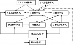 循環(huán)冷卻水旁流水處理系統(tǒng)方法詳細(xì)介紹(圖) 循環(huán)冷卻水旁流水處理系統(tǒng)方法詳細(xì)介紹(圖)