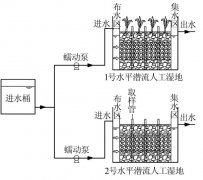 污染河水處理方法詳細(xì)介紹(圖文) 污染河水處理方法詳細(xì)介紹(圖文)