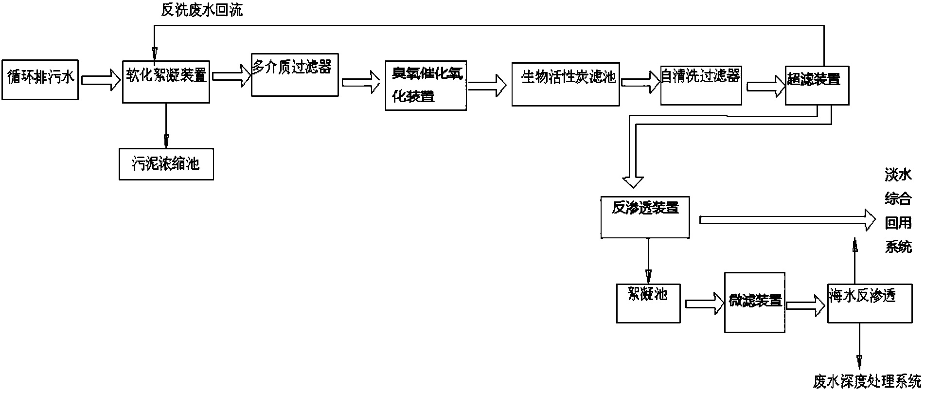 電廠水處理系統 電廠水處理系統