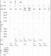 Ԕ��ܛ��ˮ̎����