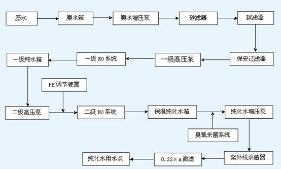 ����ˮ�O(sh��)�����̈D