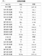 真空除氧器單筒設(shè)計(jì)要點(diǎn)及結(jié)構(gòu)分析 真空除氧器單筒設(shè)計(jì)要點(diǎn)及結(jié)構(gòu)分析