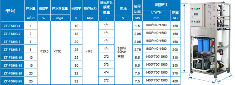 С�ͺ�ˮ�����O(sh��)��